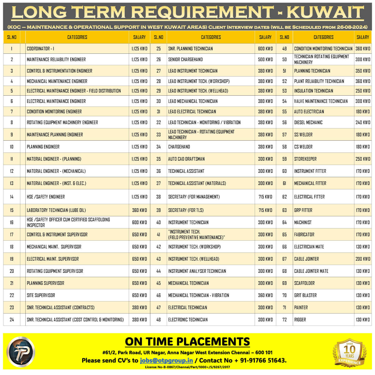 kuwait-recruitment-for-koc-maintenance-and-operational-projects