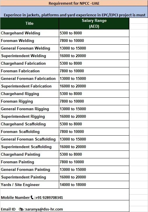 assignment abroad times 7 jan 2023