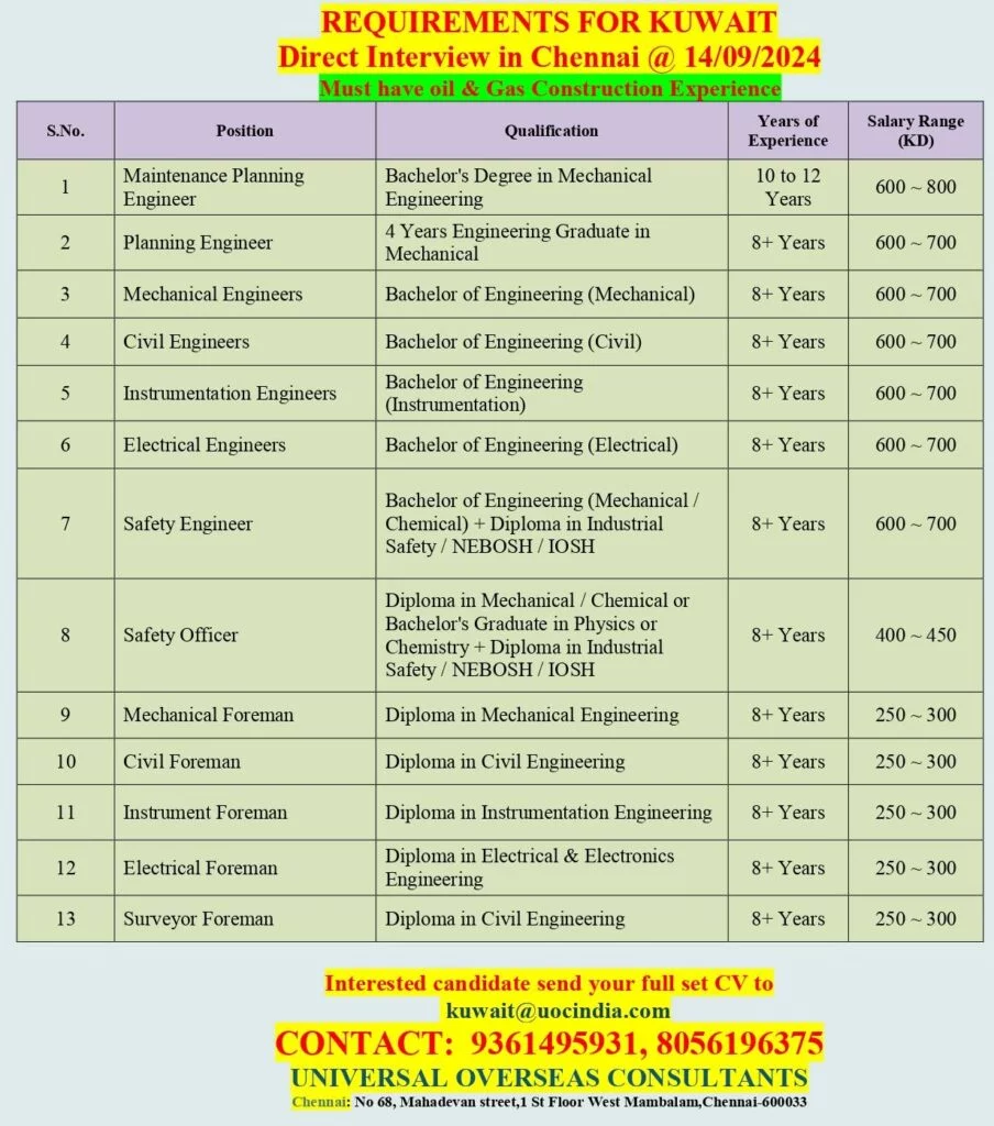 assignment abroad whatsapp group