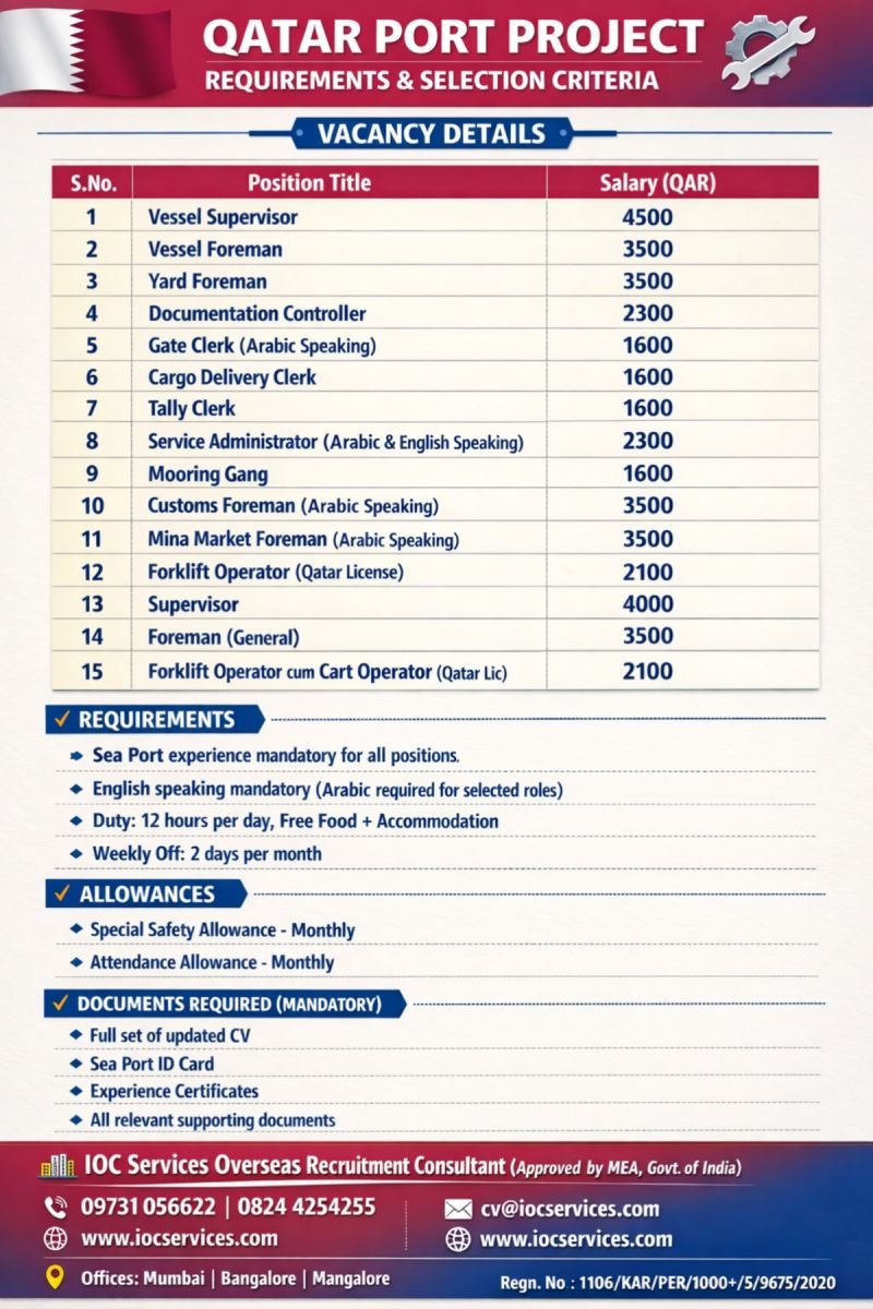 Urgent Qatar Port Project Jobs 2026 – Vessel Supervisor, Foreman & Forklift Operator Vacancies