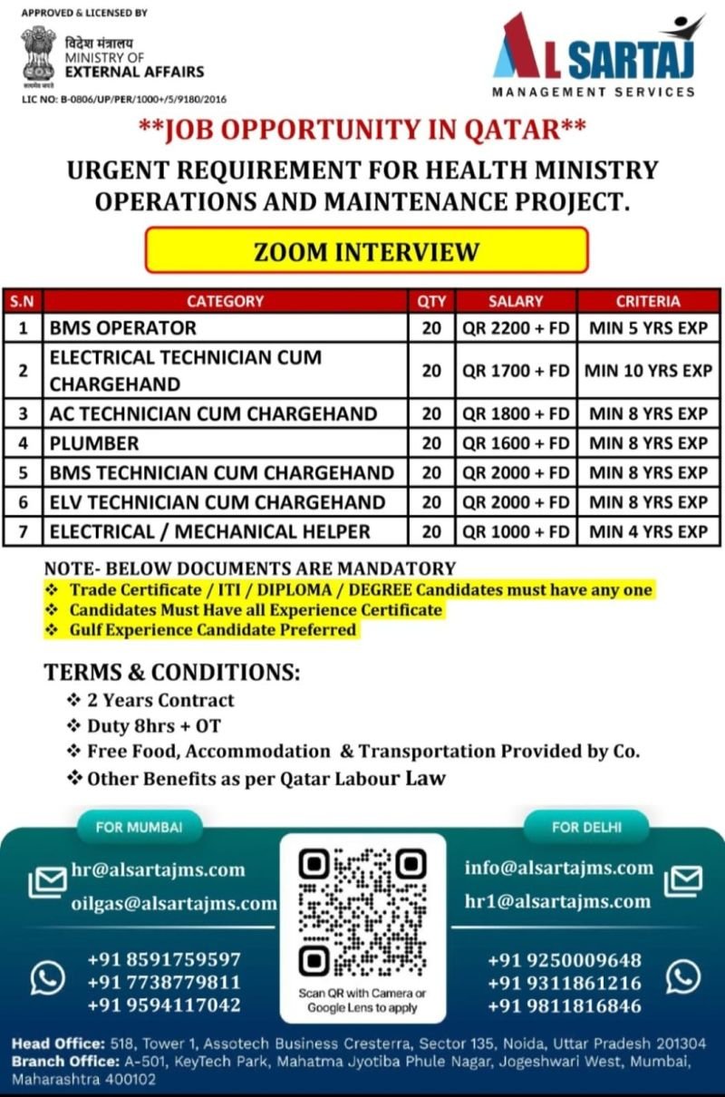 Job Opportunity in Qatar Feb 2026 | Health Ministry Project - Zoom Interview