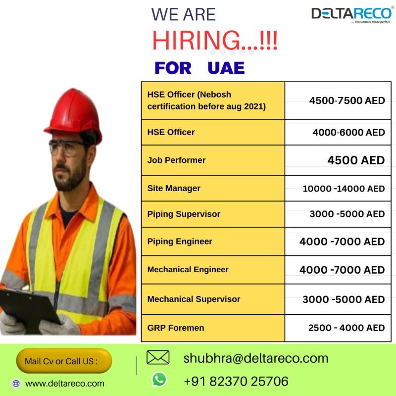 Hiring For UAE Prestigious Project 