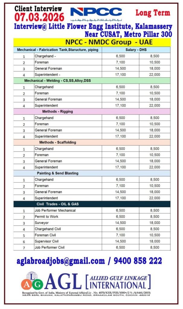 NPCC NMDC Group UAE Recruitment 2026 – Apply Now | Salary up to 22,000 DHS