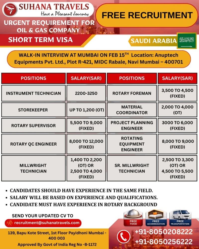 Oil & Gas Jobs in Saudi Arabia 2026 - Free Recruitment