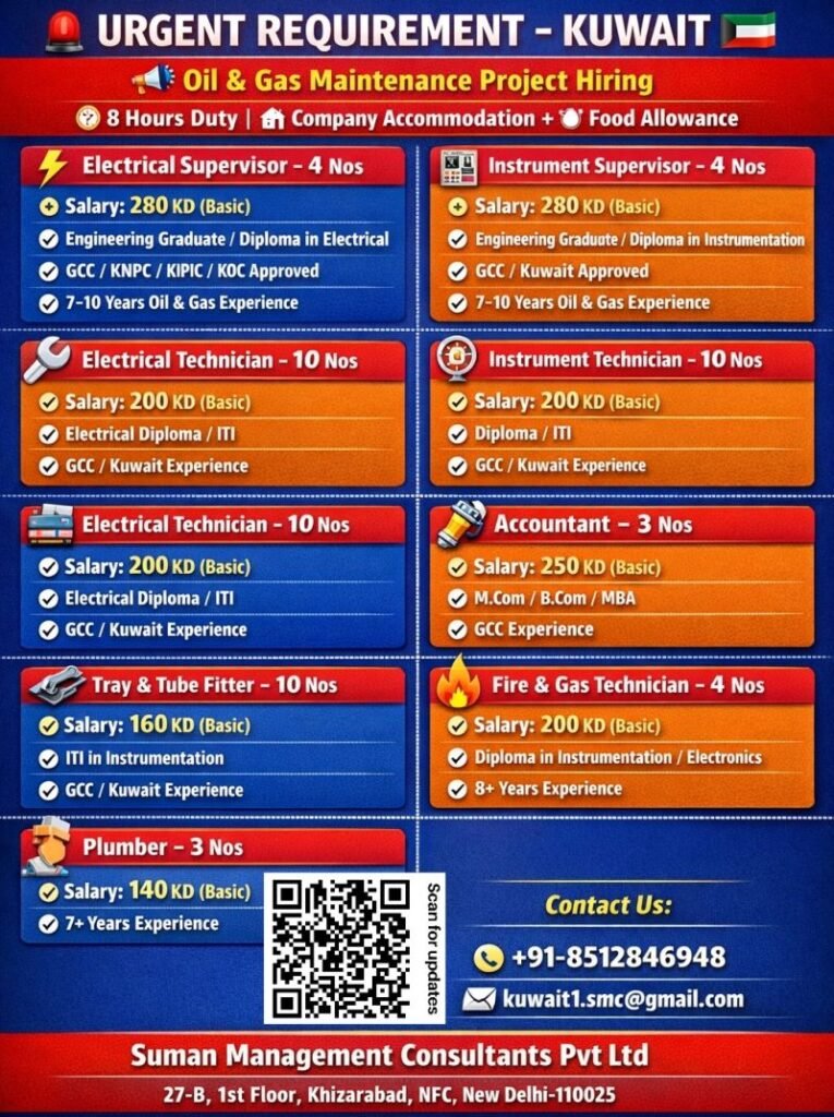 Urgent Kuwait Oil & Gas Maintenance Jobs 2026 | Supervisors, Technicians & Accountant Vacancies