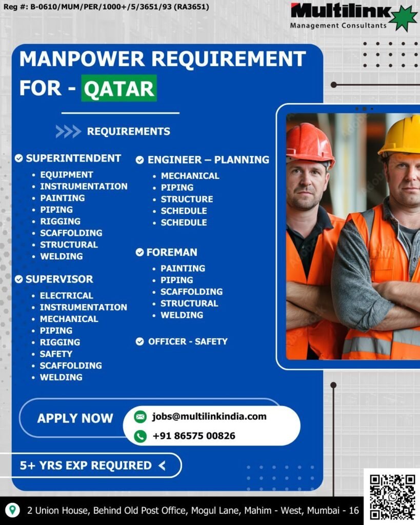 Qatar Manpower Recruitment 2026 – Superintendent, Engineers, Supervisors & Foreman Jobs | Apply Now