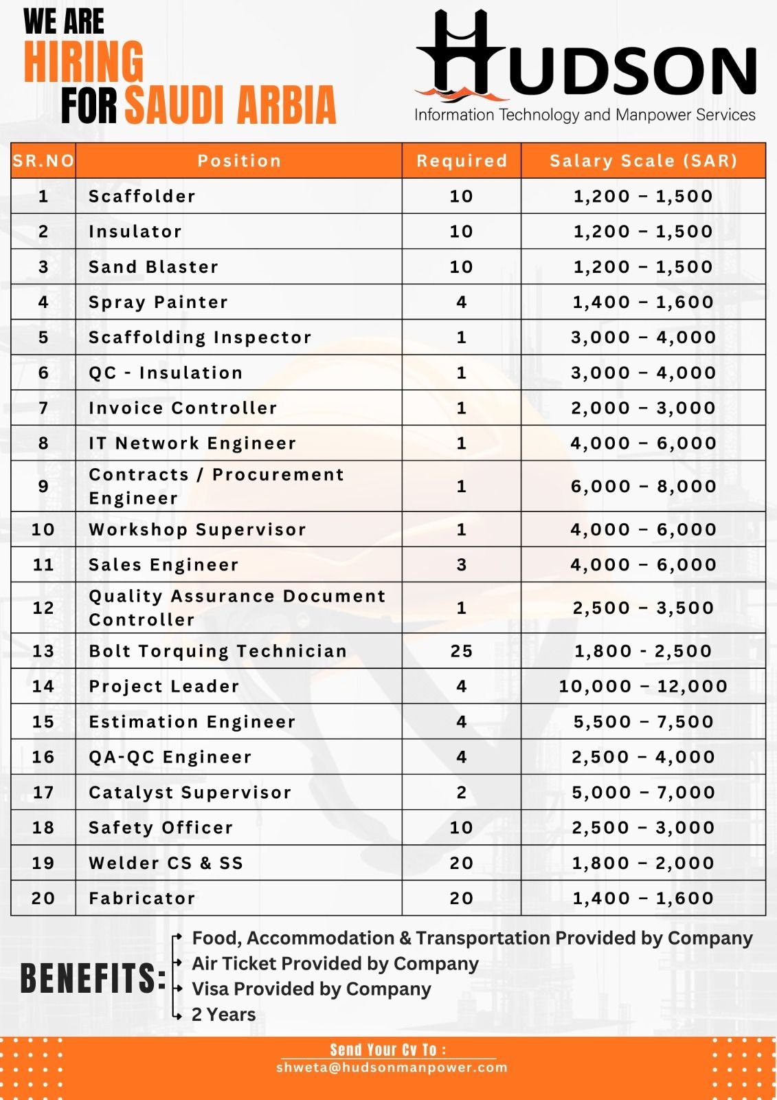 Saudi Arabia Jobs 2026 – Multiple Vacancies | Food, Visa & Air Ticket Provided | Apply Now