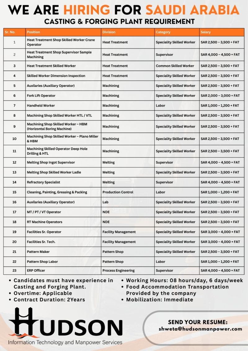 Saudi Arabia Jobs 2026 - Hiring Urgently For Casting & Forging Plant – Apply Today