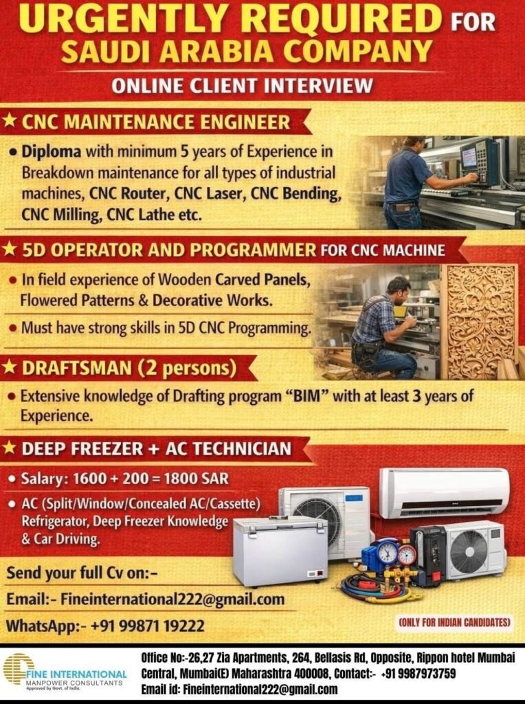 Urgent Hiring for a Reputed Company in Saudi Arabia – Online Client Interview