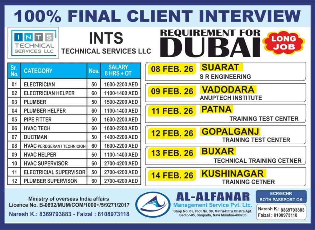 Dubai Jobs 2026: Urgent Bulk Hiring for INTS Technical Services LLC
