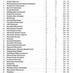 Kuwait University Project Jobs 2026 – Apply Today