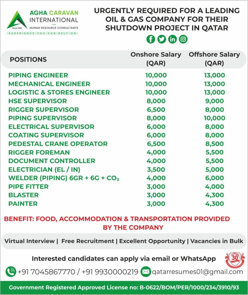 Qatar Oil & Gas Shutdown Jobs 2026: Urgent Hiring for Onshore & Offshore Roles