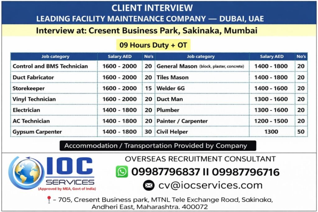 Dubai UAE Facility Maintenance Jobs 2026 | Multiple Vacancies