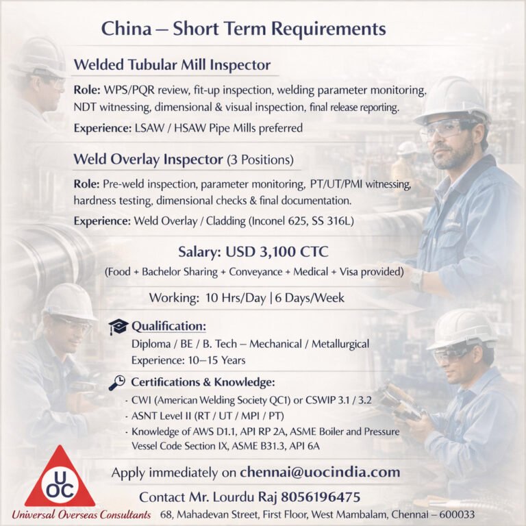 China Jobs 2026 | Apply Now