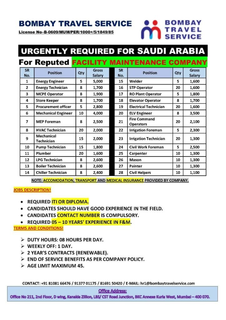 Urgent Facility Maintenance Jobs in Saudi Arabia 2026 – Engineers, Technicians, Operators & Skilled Workers