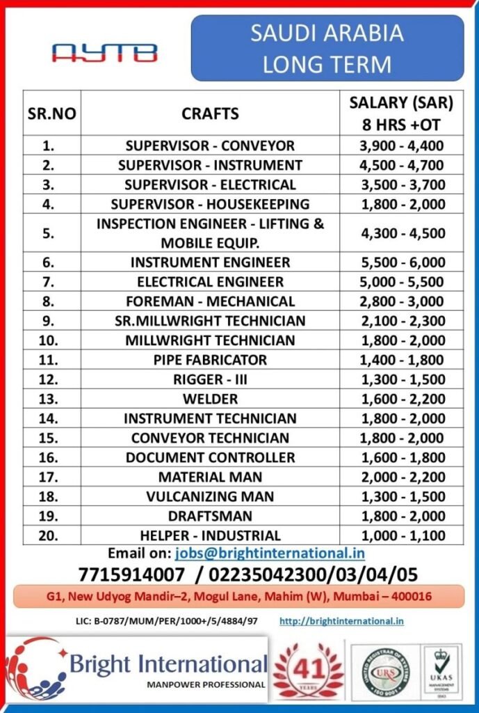 Saudi Arabia AYTB Industrial Project Hiring 2026 – Engineering, Mechanical & Plant Maintenance Roles Saudi Arabia AYTB Industrial Project Hiring 2026 – Engineering, Mechanical & Plant Maintenance Roles