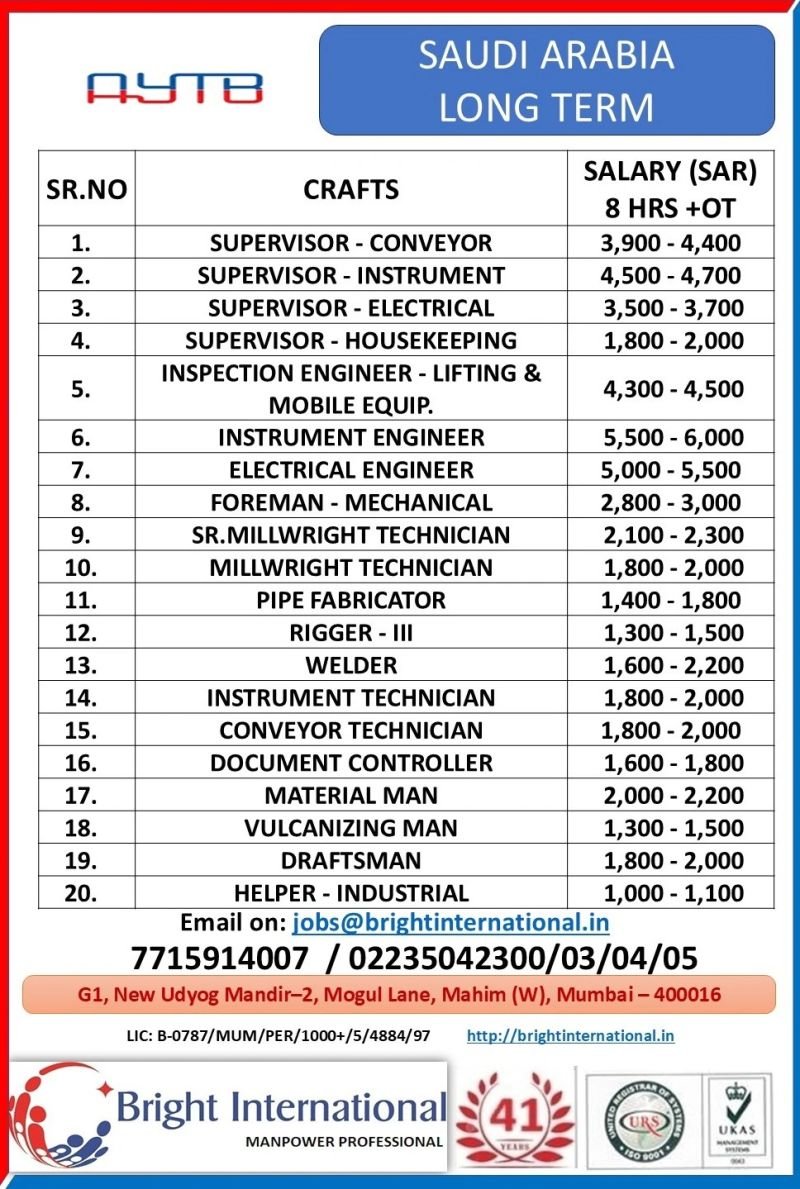 Saudi Arabia AYTB Industrial Project Hiring 2026 – Engineering, Mechanical & Plant Maintenance Roles