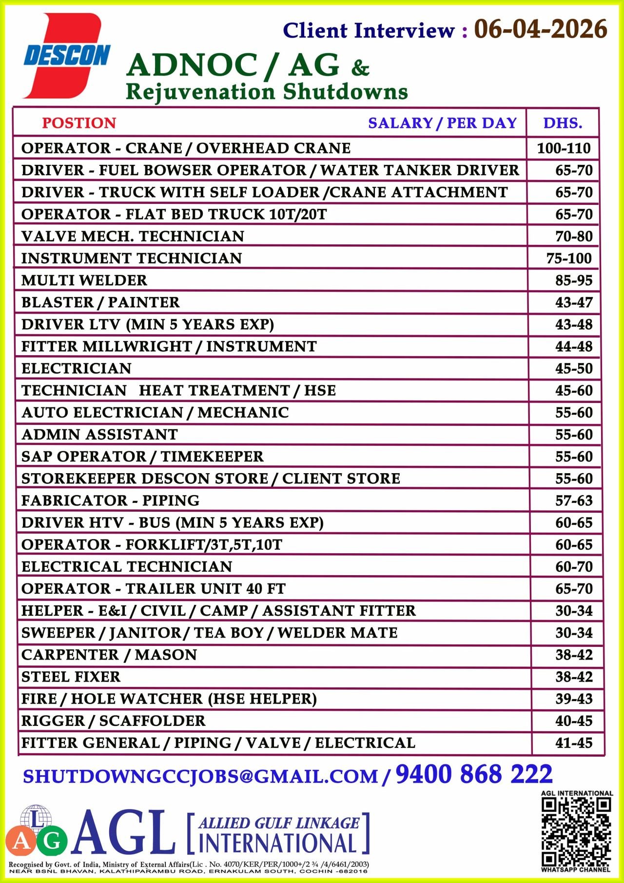 Shutdown Jobs UAE 2026 - Hiring For Descon Engineering Ltd
