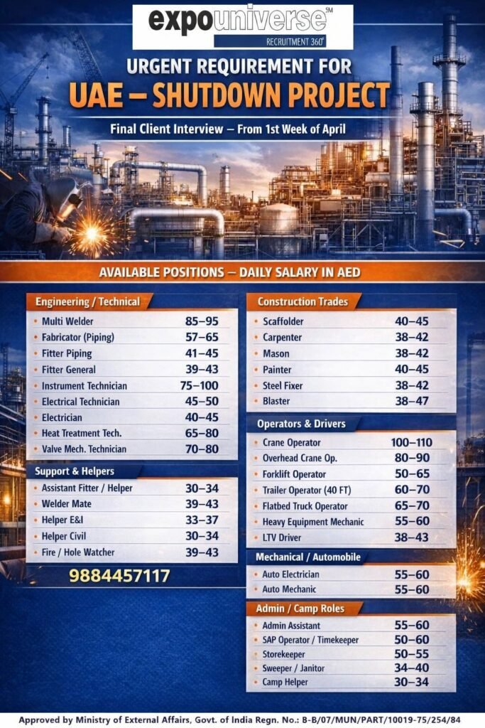 UAE Shutdown Project Jobs – Technicians, Welders, Operators and Construction Workers Hiring
