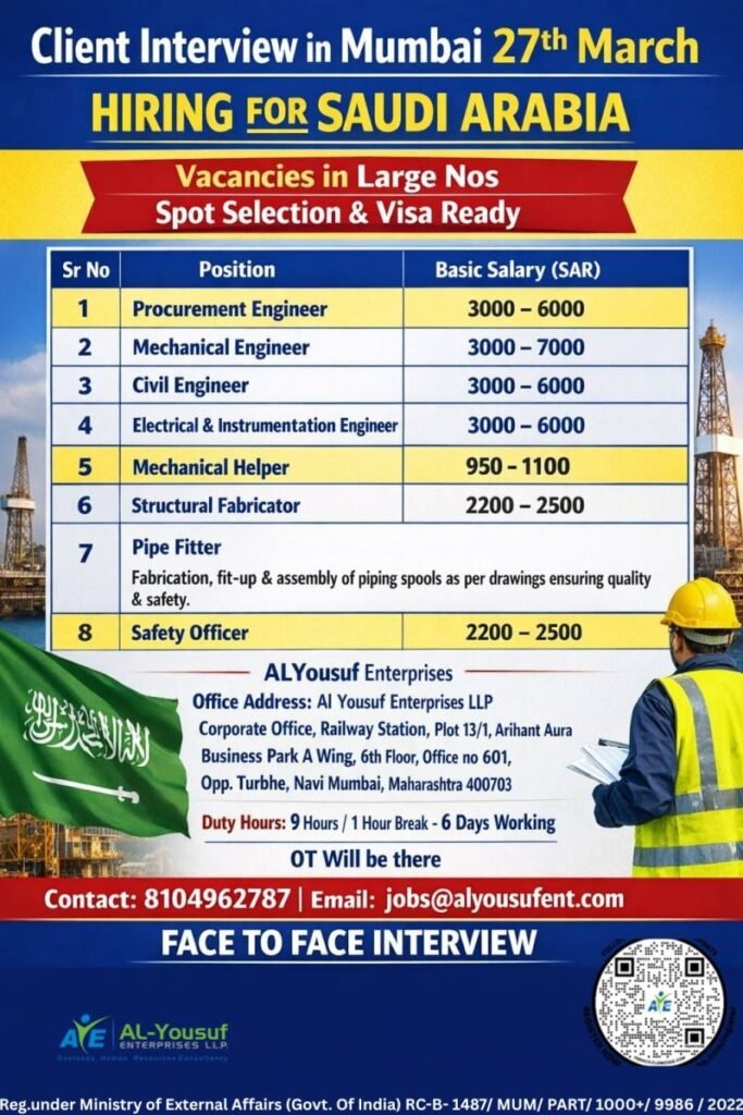 Saudi Arabia Jobs 2026 –  Bulk hiring for multiple Engineering and Technical roles