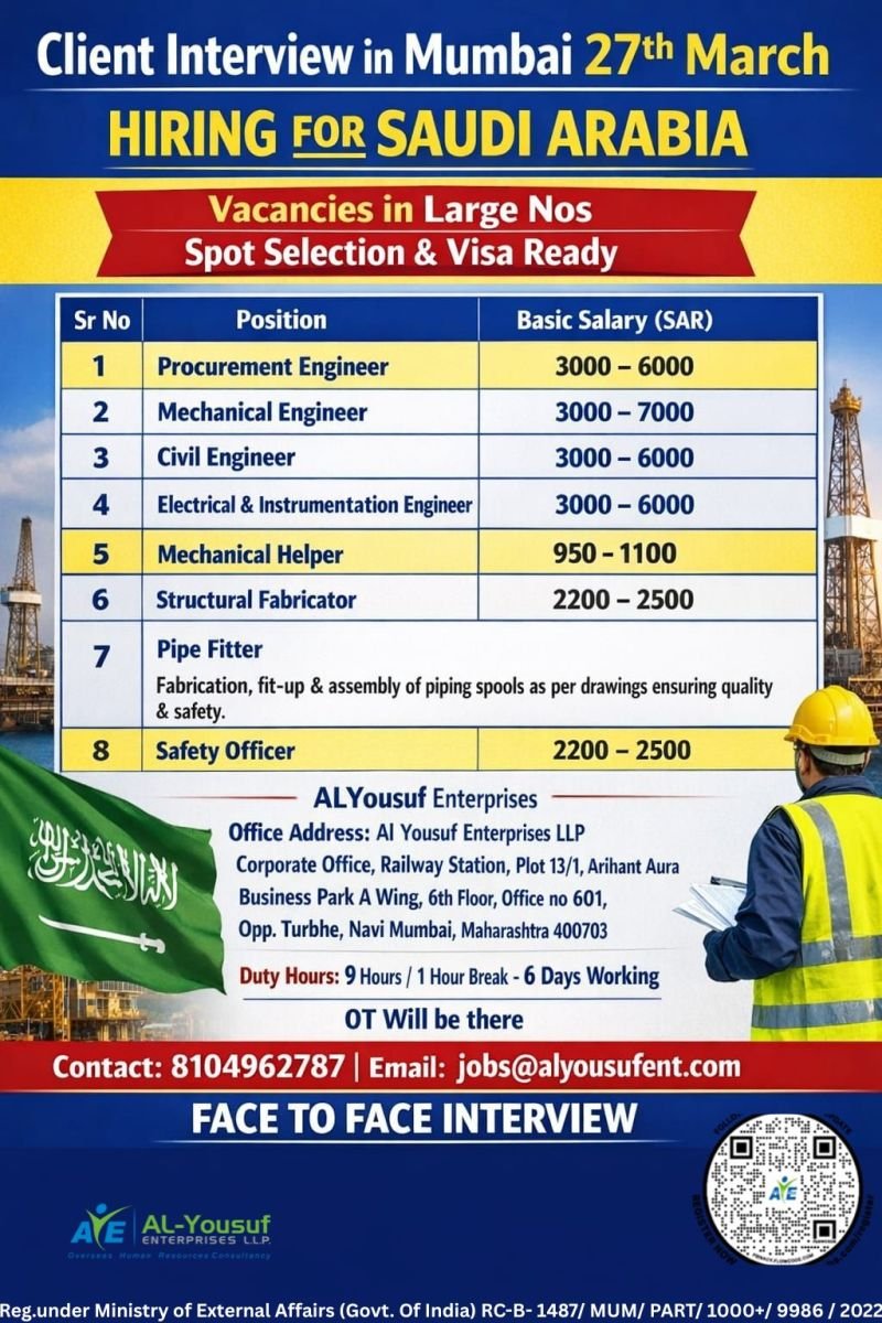 Saudi Arabia Jobs 2026 –  Bulk hiring for multiple Engineering and Technical roles