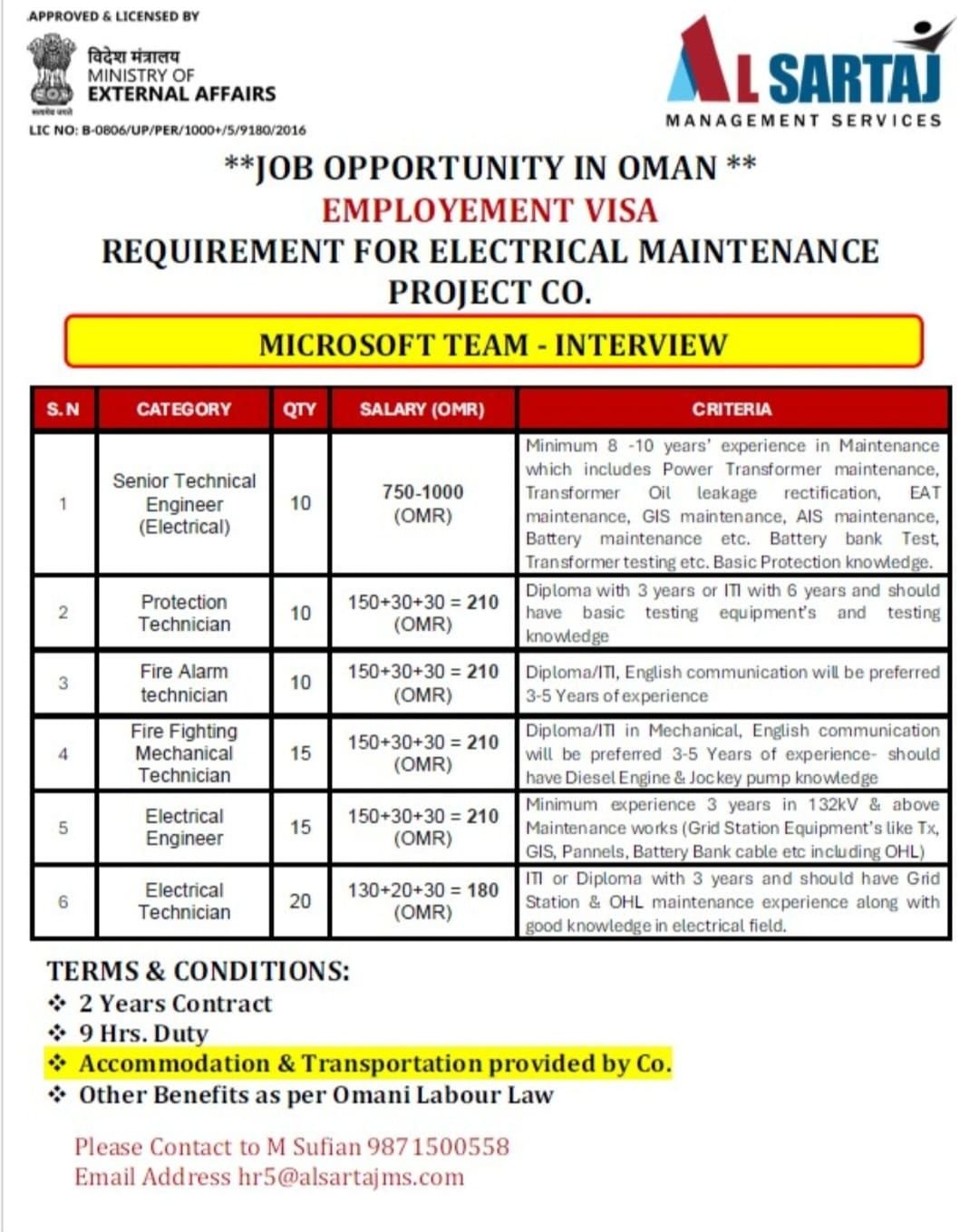 Job Opportunity in Oman | Electrical Maintenance Project