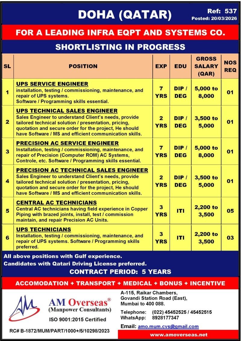 Engineering Jobs in Doha Qatar 2026 | Apply Now
