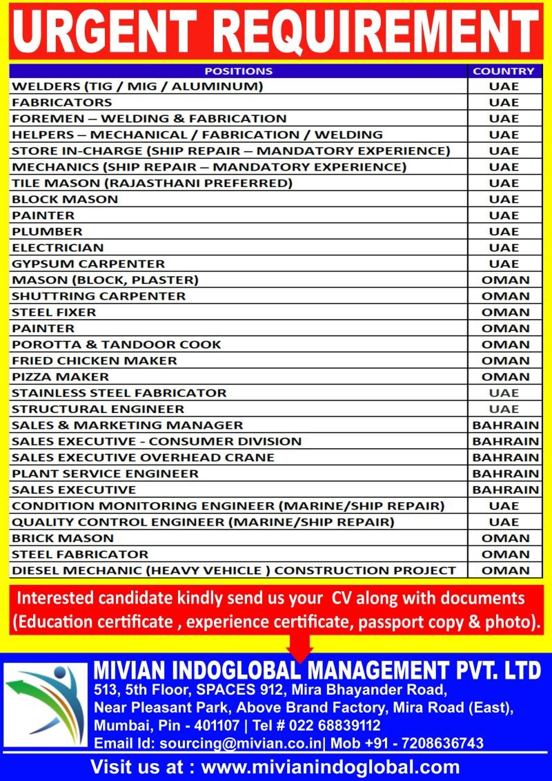 Urgent Job Openings in UAE, Oman & Bahrain (2026)