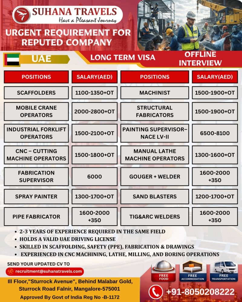 UAE Jobs 2026 – Urgent Hiring for Reputed Company