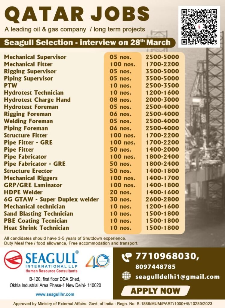 Qatar Oil & Gas Jobs 2026 – Long Term Project Hiring