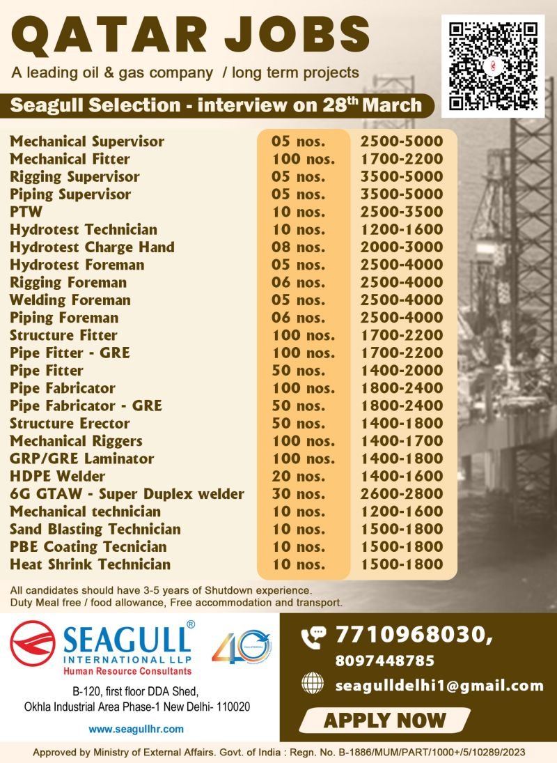 Qatar Oil & Gas Jobs 2026 – Long Term Project Hiring