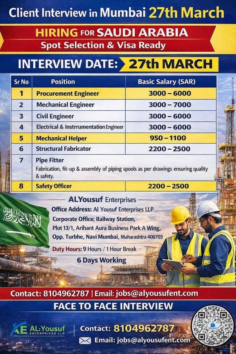 Saudi Arabia Jobs 2026 – Engineers, Pipe Fitters & Safety Officers Hiring
