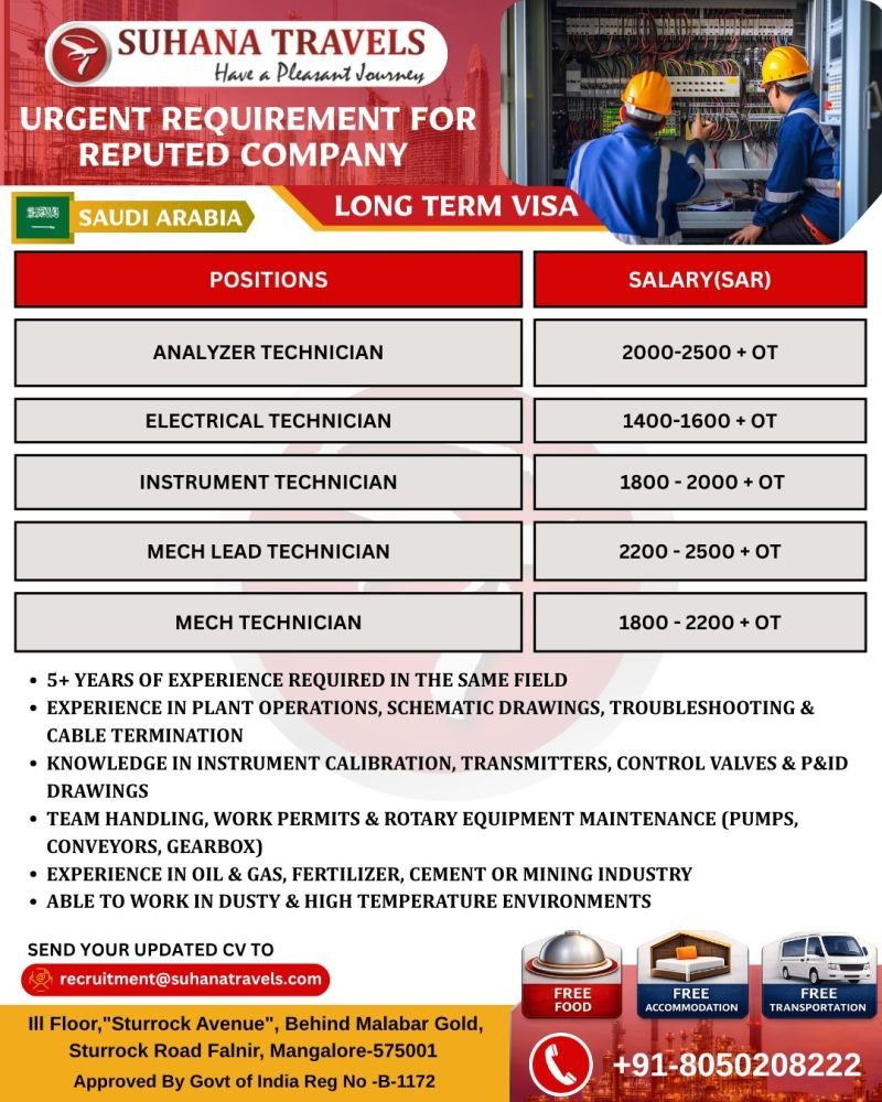 Urgent Hiring for Reputed Company in Saudi Arabia – Long Term Jobs