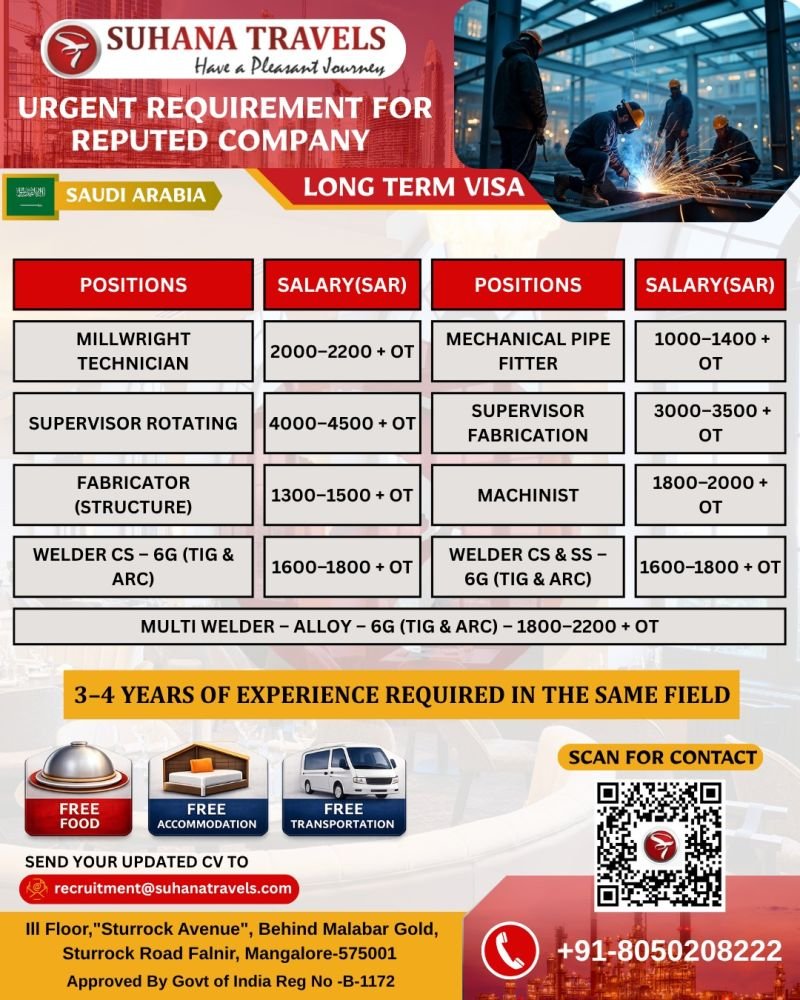 Urgent Requirement for Reputed Company in Saudi Arabia – Long Term Visa