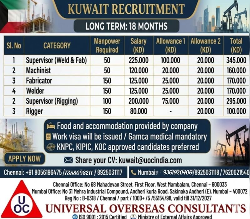 Kuwait Oil & Gas Jobs 2026 – Long-Term Project | Apply Now