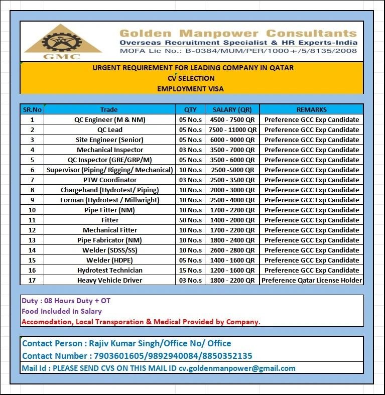 Qatar Oil & Gas Jobs 2026 – Free Recruitment | Engineers, Welders & Technicians Hiring