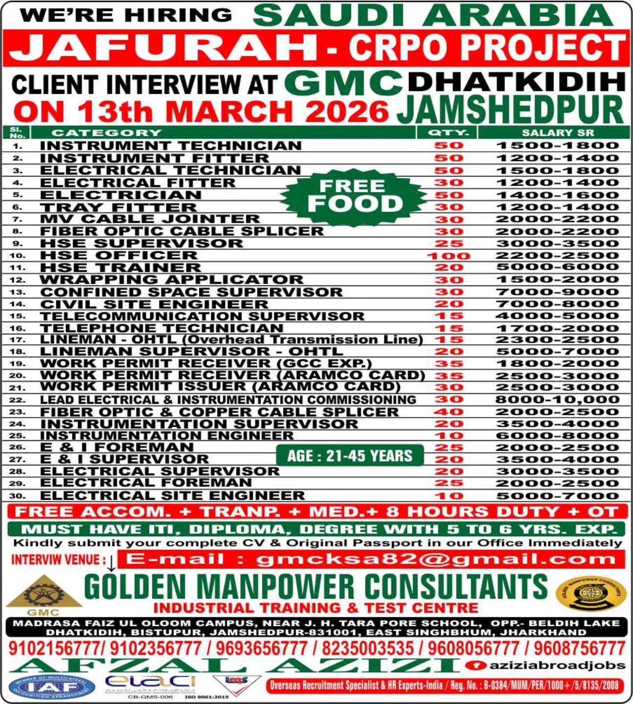 Saudi Arabia Sisco Jafurah Crpo Project Jobs 2026 – Apply Now