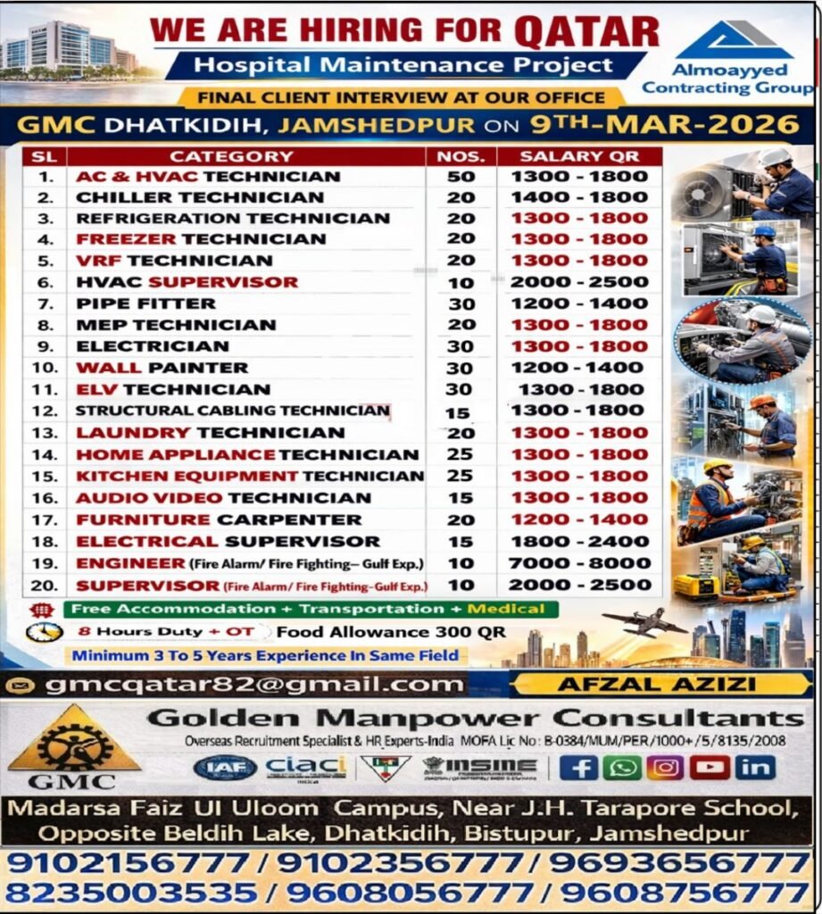 Qatar Jobs : Hiring For Almoayyed Contracting Group Hospital Maintenance Project 2026 – Apply Now