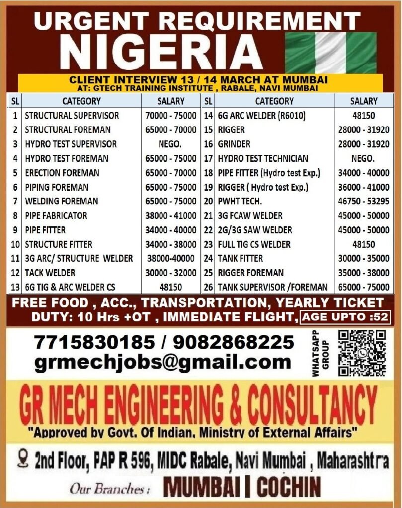 Urgent Recruitment for Nigeria – Multiple Engineering and Construction Jobs