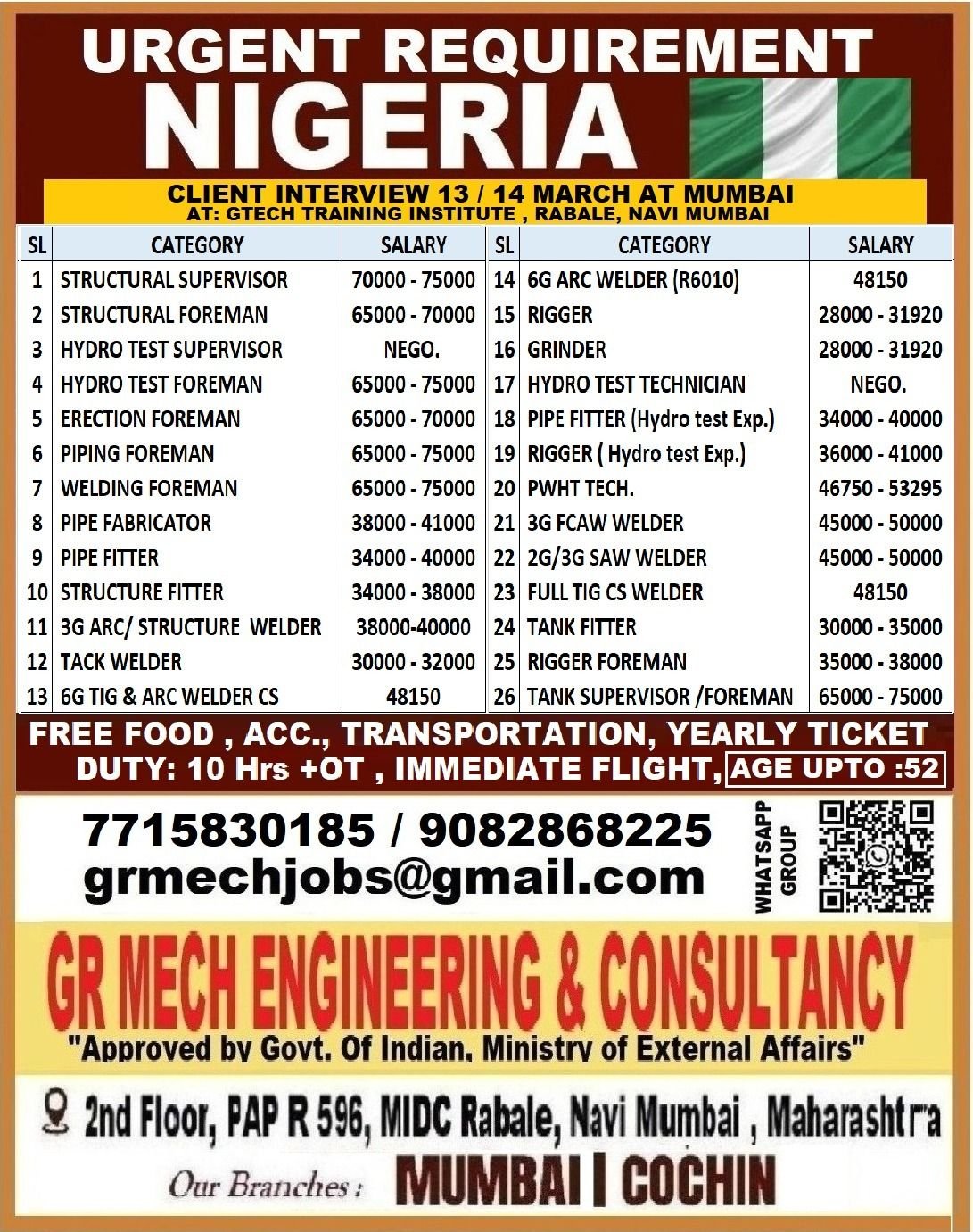 Urgent Recruitment for Nigeria – Multiple Engineering and Construction Jobs