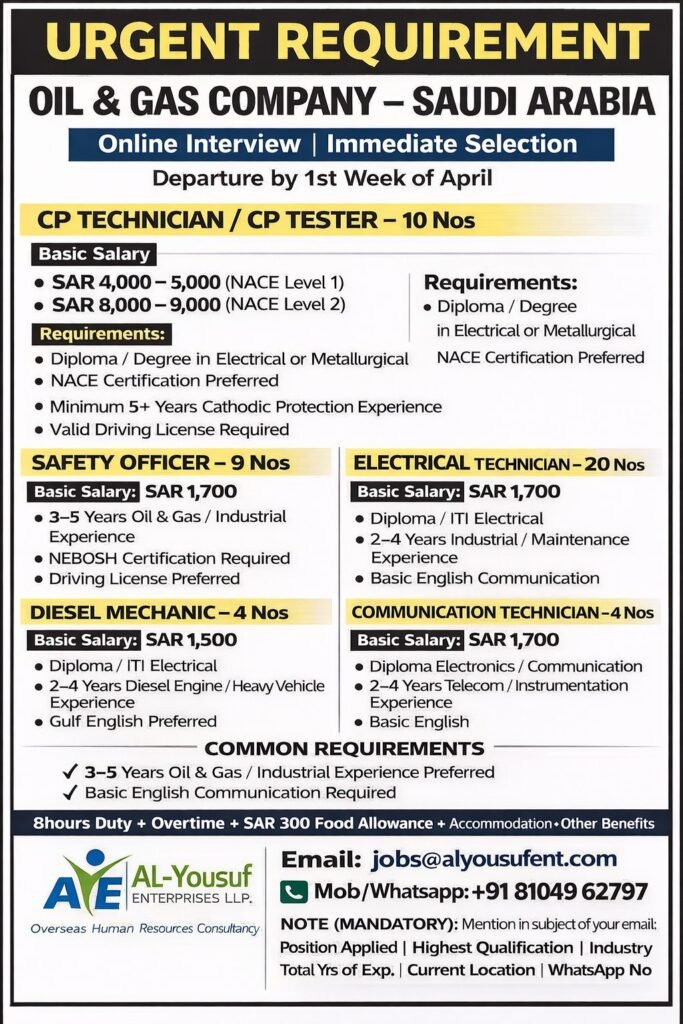 Saudi Oil & Gas Company Jobs April 2026 | Online Interview | Immediate Selection