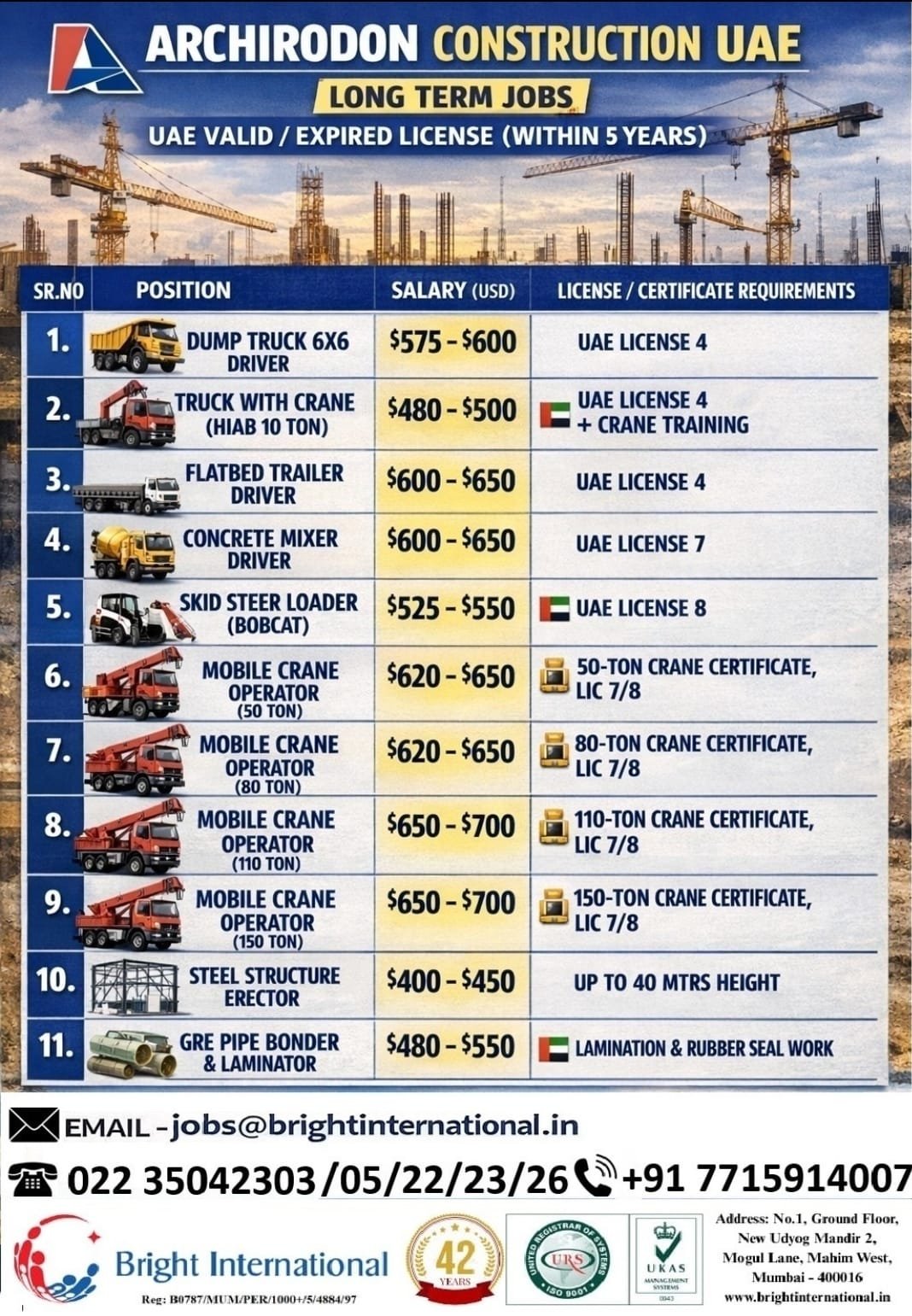 UAE Construction Jobs 2026 – Archirodon Construction Project