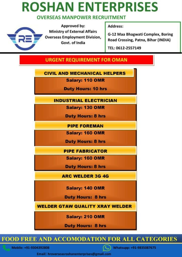 Oman Jobs – Urgent Hiring for Multiple Technical Roles