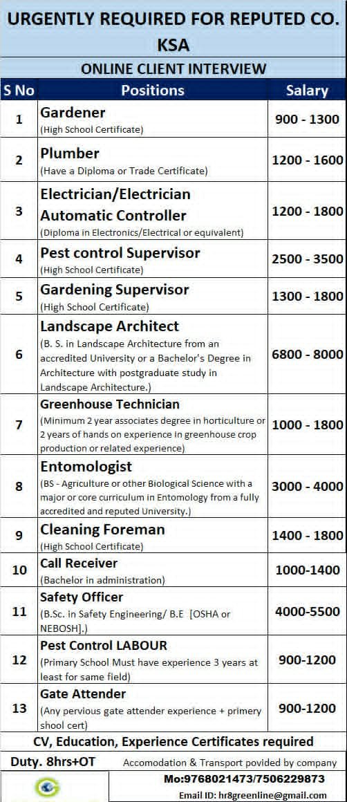 Saudi Arabia Jobs 2026 – Multiple positions across maintenance, landscaping, safety, and technical departments | Apply Now