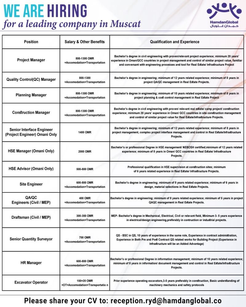 Oman Jobs 2026 | Engineering, HSE & Management Vacancies | Apply Now