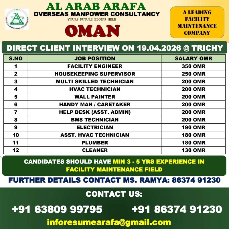 Oman Facility Maintenance Jobs 2026 – Engineers, Technicians & Helpers