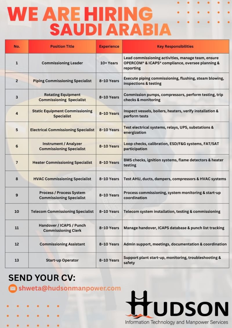 Saudi Arabia Jobs 2026 – Commissioning Engineers & Specialists | Oil & Gas Projects | Apply Now
