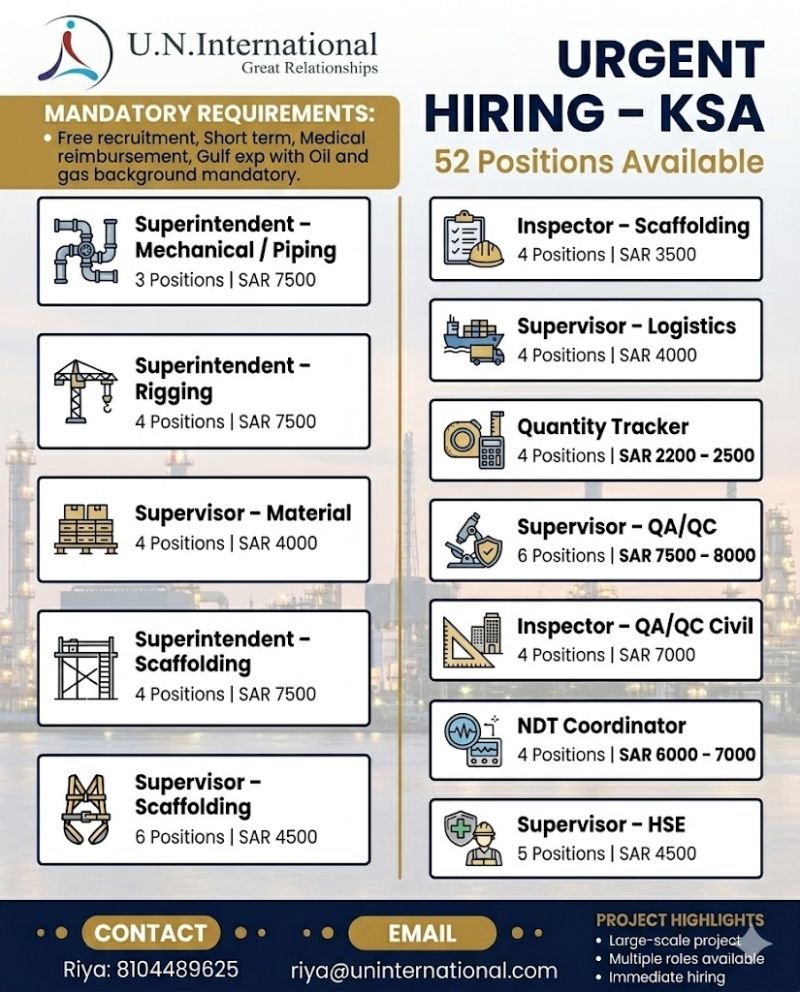 Urgent Hiring in Saudi Arabia (KSA) – 52 Oil & Gas Positions | Free Recruitment | Apply Now