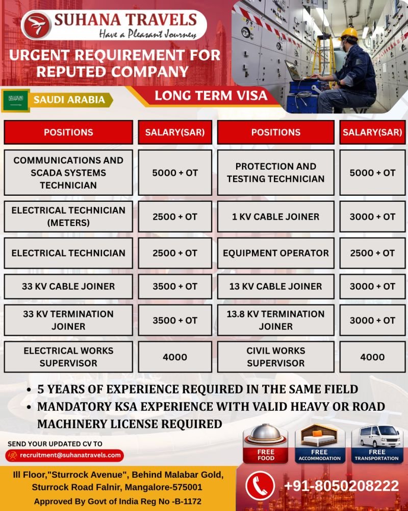 Saudi Arabia Jobs 2026 – Hiring For reputed company under a Long-Term Visa | Apply Now