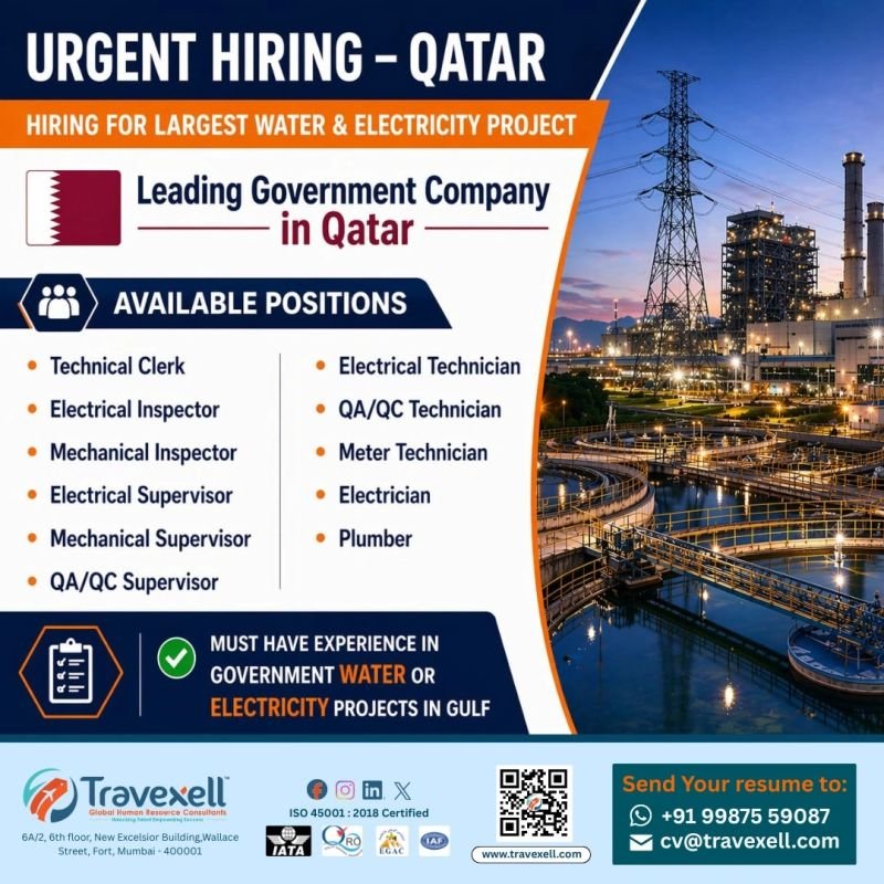 Qatar : Recruiting for a Leading Government Company in Qatar 